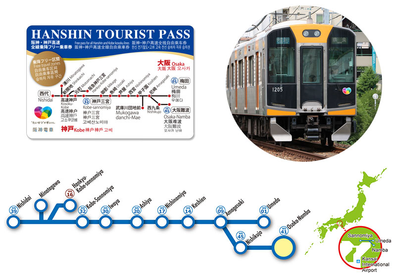 阪神全線乘車券