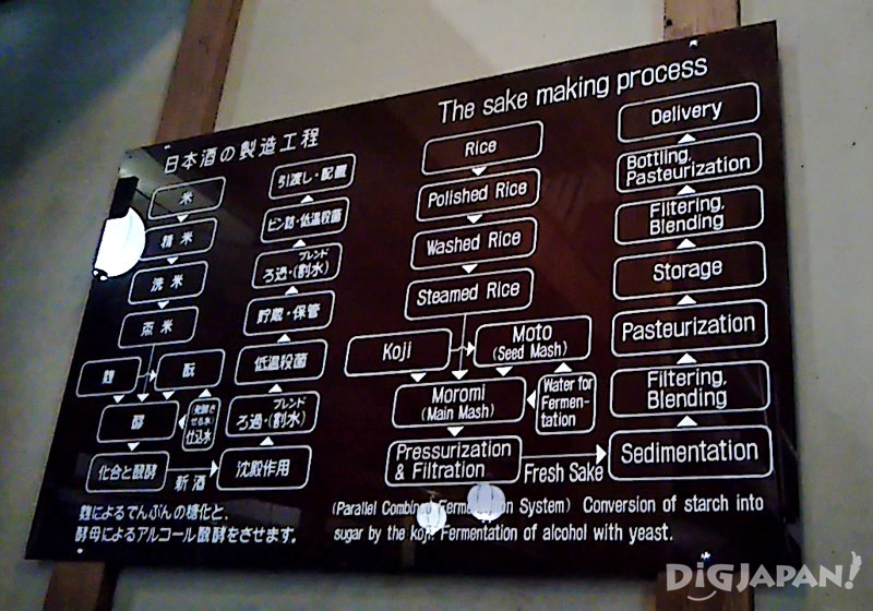 This sign explains the sake brewing process in both